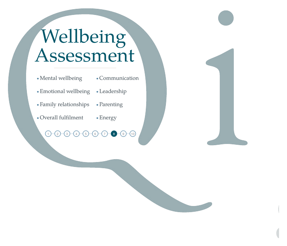 How is your wellbeing?